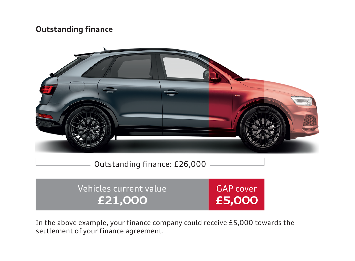 Audi GAP Insurance